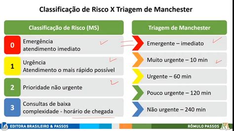 Classificação de risco Classificação de risco Curso tecnico de