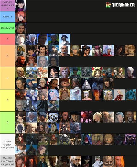 Arr Endwalker Characters Tier List Community Rankings Tiermaker