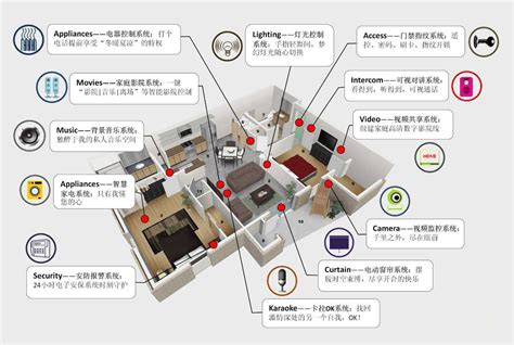 无线智能家居和有线智能家居系统产品优缺点对比