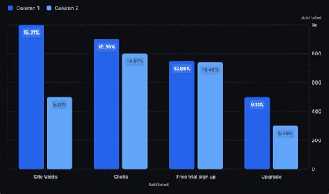 24 Essential Types Of Charts For Data Visualization