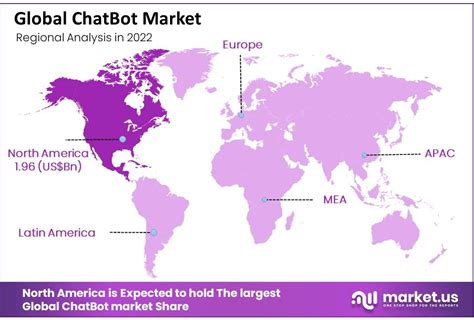 Chatbot Market Size Share Trends Growth CAGR Of 23