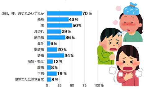 新型コロナウイルス感染症について【症状・臨床経過・予防策】 ひまわり医院（内科・皮膚科）