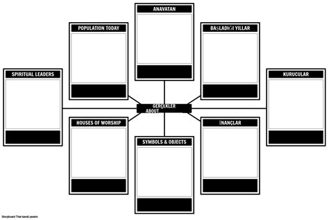 D Nya Dinleri Ger Ekleri Ablonu Storyboard Par Tr Examples