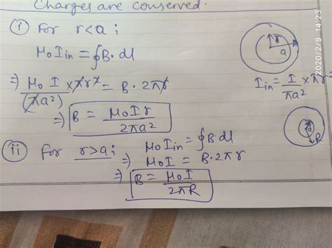 Figure Shows A Long Straight Wire Of A Circular Cross Section Of