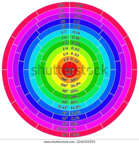 Fraction Decimal Percentage Poster Fraction Chart Stock Vector Royalty Free 2246350393