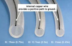 Anti Static Tubing For Powder Coating Operations Nordson India