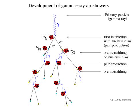 Cosmic Ray Air Showers