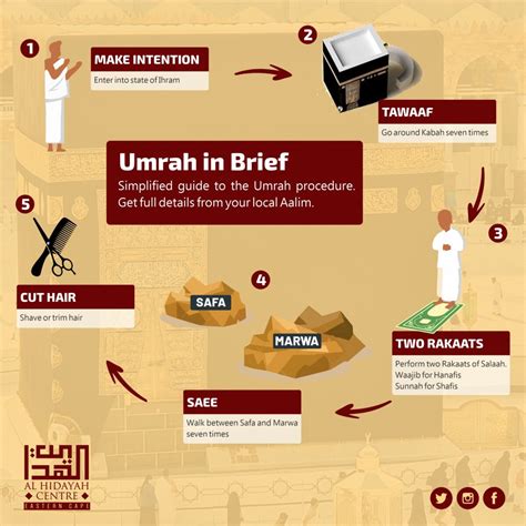 Umrah Class – Al Hidayah Centre