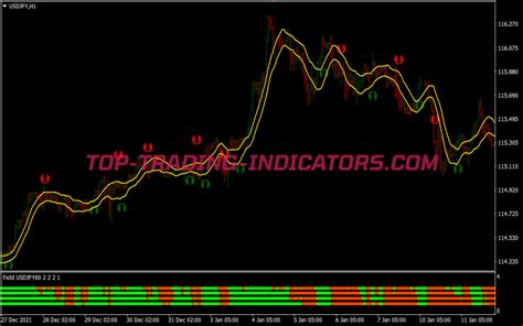 Stochastic Crossing Fxdd Trading System Best Mt Indicators Mq