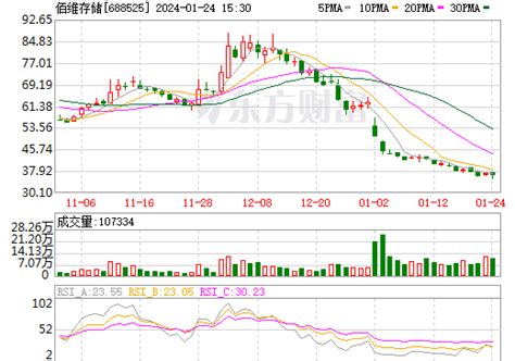 佰维存储股票数据资料信息 — 东方财富网