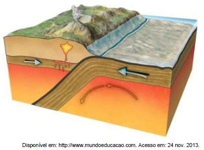 Aio O Movimento Das Placas Tectonicas Provoca