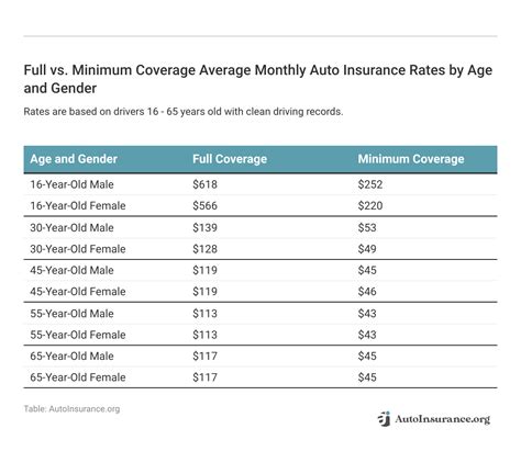 Georgia Farm Bureau Auto Insurance Review 2024