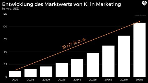 Hubspot Aktie Analyse Das Bessere Salesforce Wir Lieben Aktien