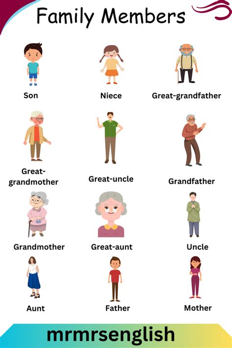 Family Members names in English and Images - MR MRS ENGLISH