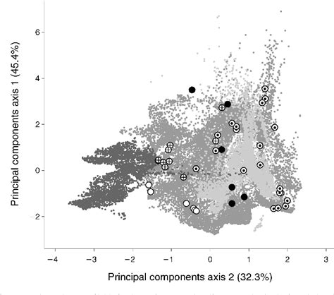 Figure From Native Ecotypic Variation And The Role Of Host Identity