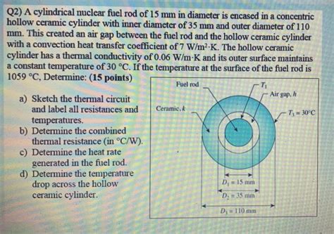 Q A Cylindrical Nuclear Fuel Rod Of Mm In Chegg