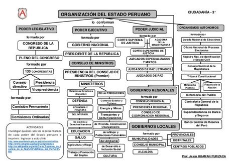 Ficha De La Estructura Del Estado Peruano