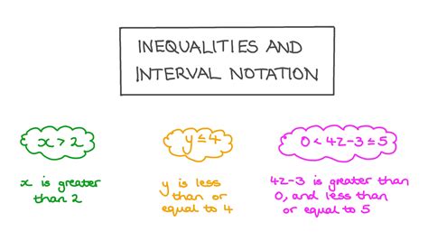 Introduction To Inequalities And Interval Notation