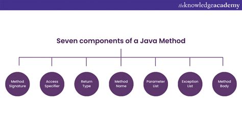 8 Class Point Java Keirranphilip