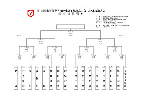 北海道予選│高校野球夏の甲子園2023結果速報や組合せ 北海道大会