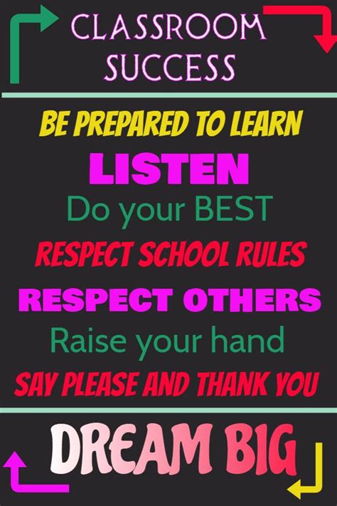 Motivational Printable Classroom Rules Poster Template Free Classroom