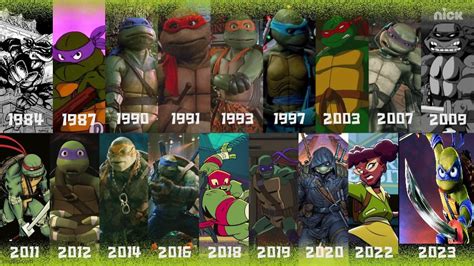 Teenage Mutant Ninja Turtles Through The Years Imgflip