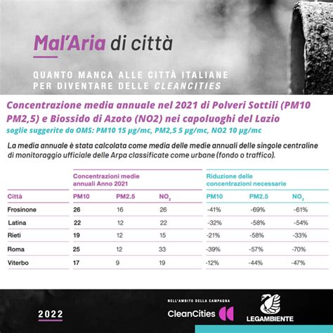 Malaria di città 2022 Latina bocciata da Legambiente