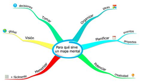 Para Que Sirve Un Mapa Mental Image To U