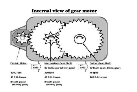 What Is Dc Gear Motor Eltra Trade