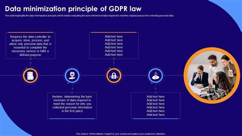 Data Minimization Principle Of Gdpr Law Data Privacy Implementation Ppt