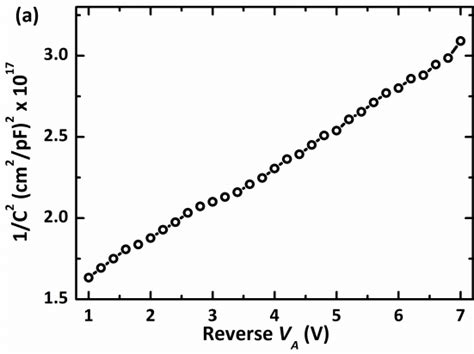 shows the variations of the detector resolution and the alpha-particle ...