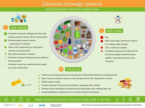 ZASADY PRAWIDŁOWEGO ŻYWIENIA DZIECI I MŁODZIEŻY Zespół Lecznictwa