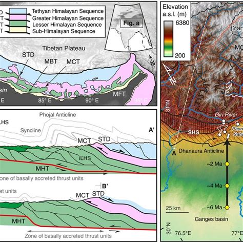 Simplified Geology Of The Himalaya Structural Cross Sections And