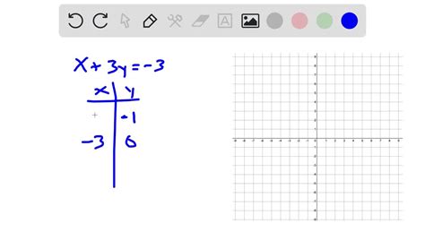 SOLVED Graph Each Of The Equations X 3 Y 3 Numerade