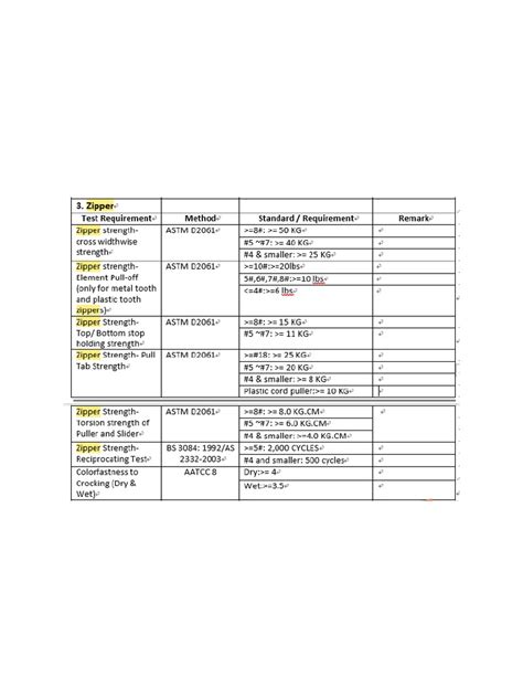 Zipper Test Procedure Pdf