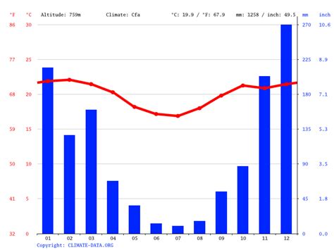 Clima Em Nova Lima Tempo Dados Climatol Gicos E Temperatura Nova Lima