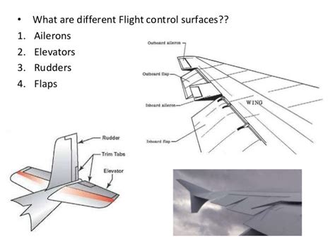 Flight Control Surfaces