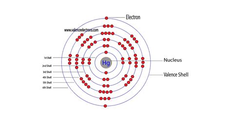 Protons, Neutrons, Electrons for Mercury (Hg, Hg2+)