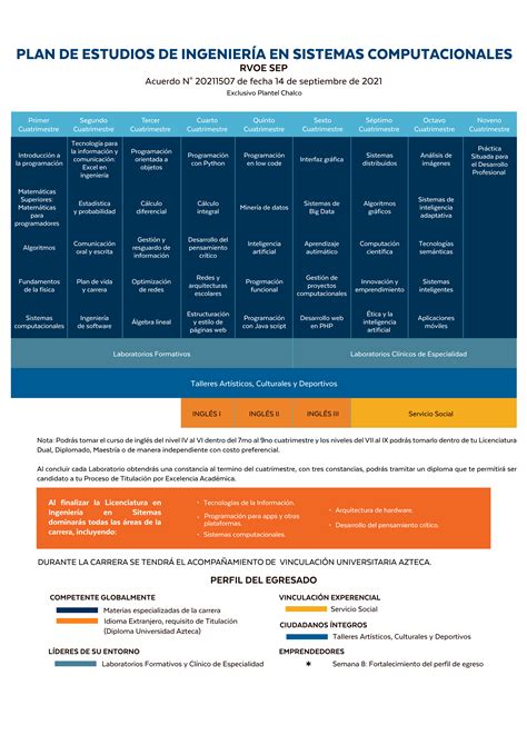 Ingenier A En Sistemas Computacionales Universidad Azteca