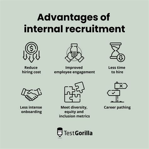 Internal Recruitment How Talent Assessments Help