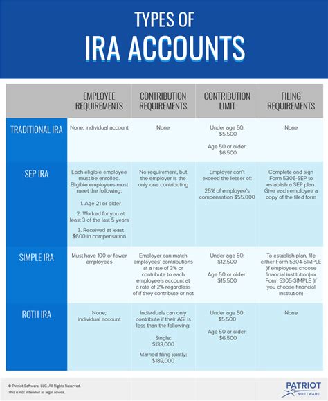 IRA Types Chart