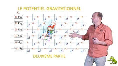 énergie potentielle gravitationnelle