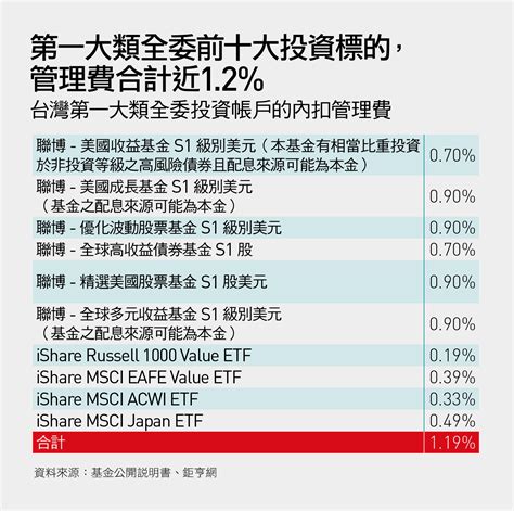 投資型保單掀停售潮 購買前，你該識破的五大話術｜天下雜誌