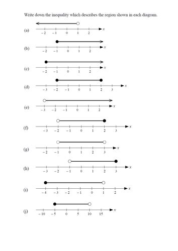 Inequalities On A Number Line Teaching Resources