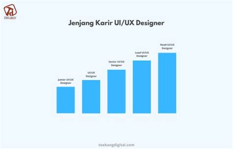 Jenjang Karir Ui Ux Designer Toekangdigital