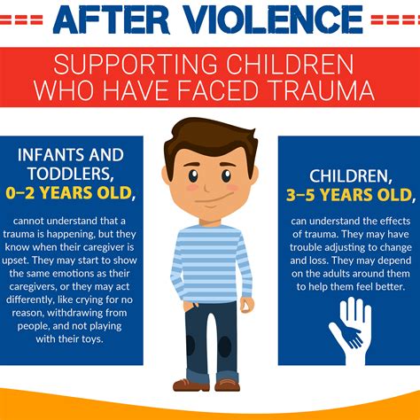 Violence - Child Care Aware® of America