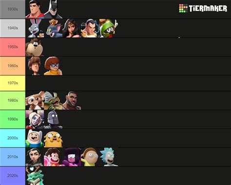 Multiversus Tier List Community Rankings Tiermaker