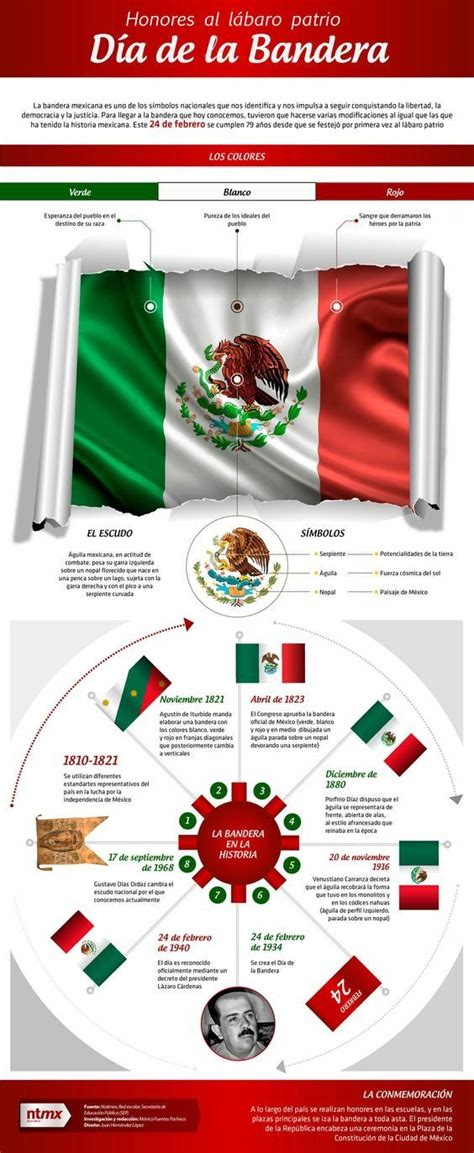 Que Significa El Color Verde De La Bandera De Mexico Vostan