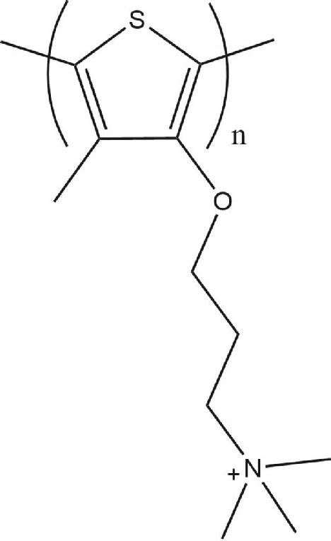 The Structure Of Poly N N N Trimethyl Methylthiophen Yl Oxy