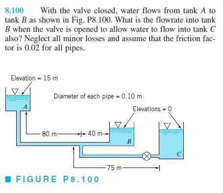 Solved With The Valve Closed Water Flows From Tank A To Chegg